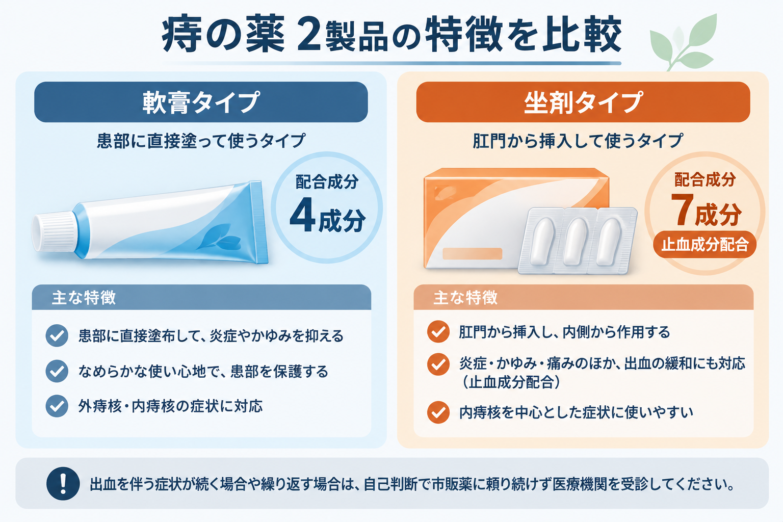 ボラギノールとプリザエースの違いを比較のイメージ