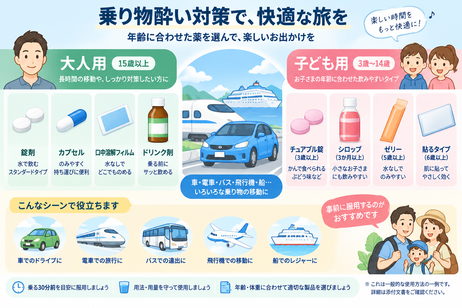 トラベルミンシリーズの違いを徹底比較のイメージ