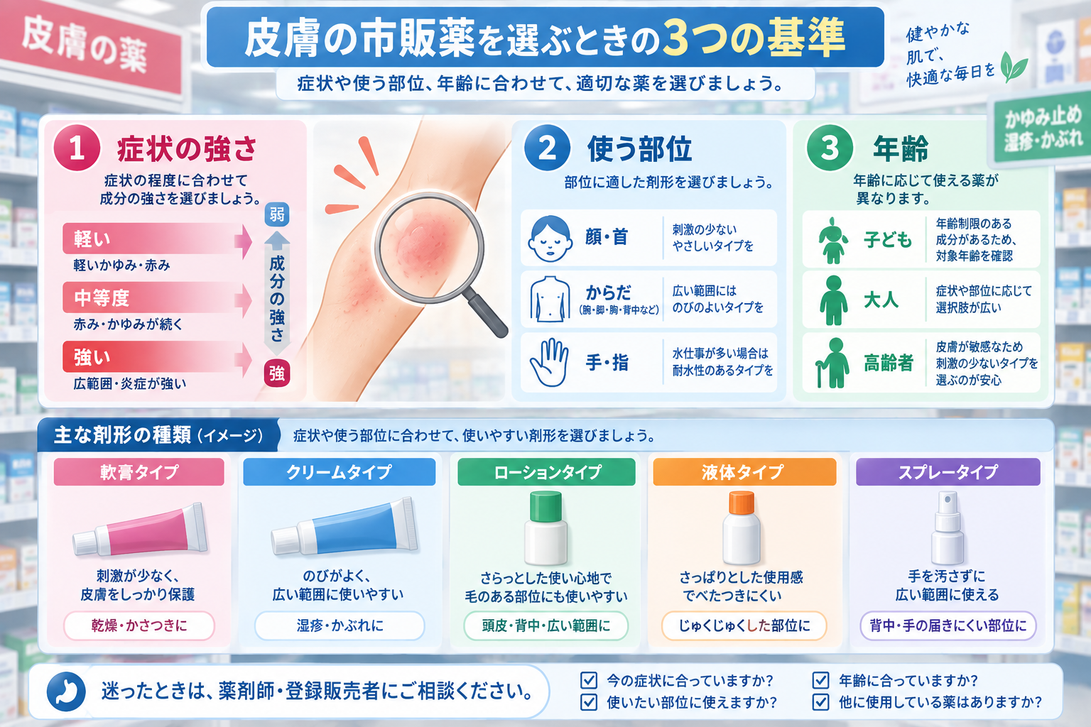 肌のかゆみ・虫刺されの市販薬、選び方のイメージ