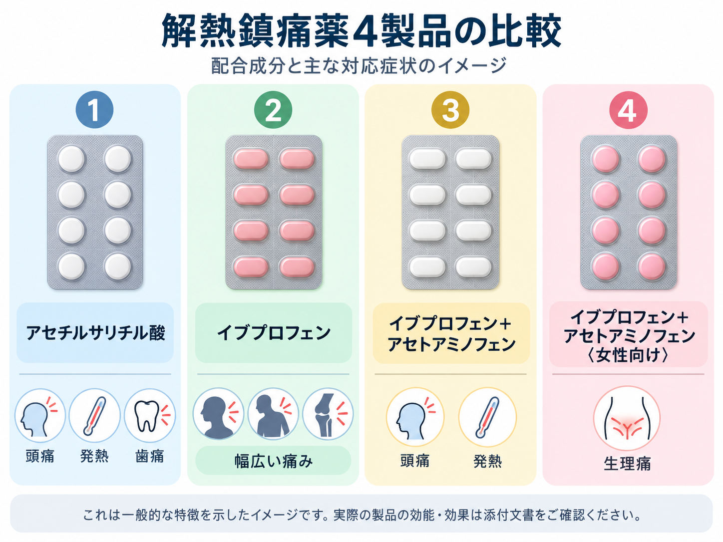 バファリンシリーズの違いを徹底比較のイメージ