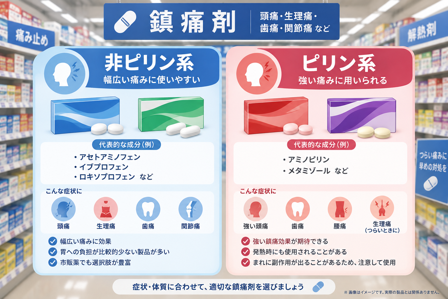 セデスシリーズの違いを徹底比較のイメージ