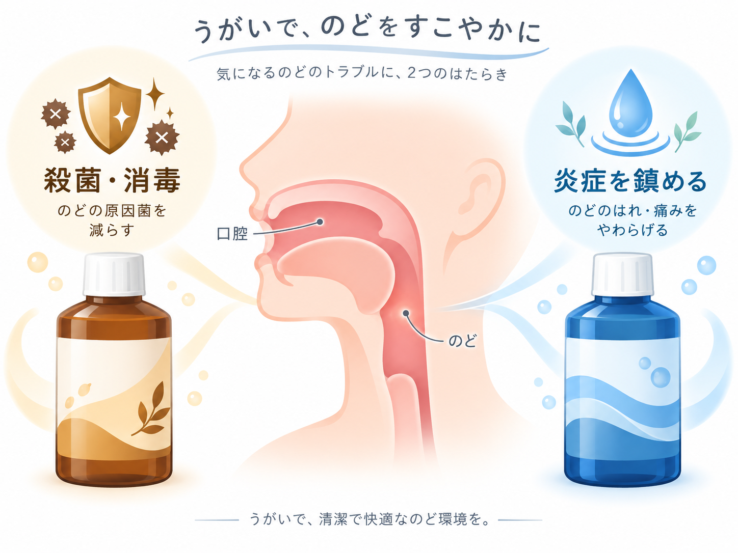 イソジンとアズレン系うがい薬の違いのイメージ