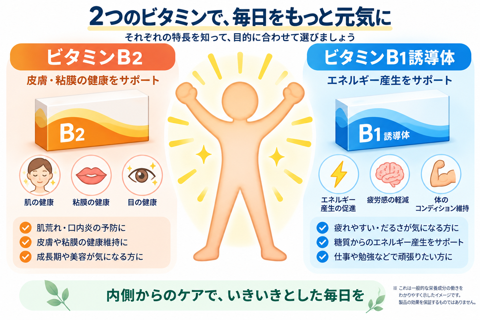 チョコラBBとアリナミンの違いを比較のイメージ