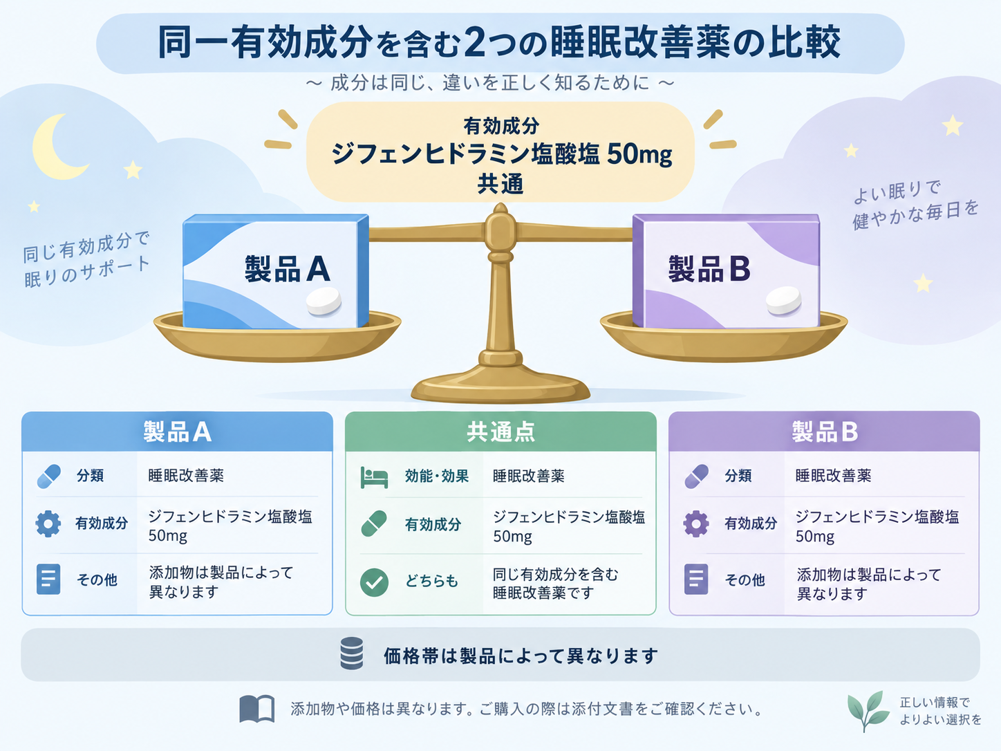 ドリエルとリポスミンの違いを検証のイメージ