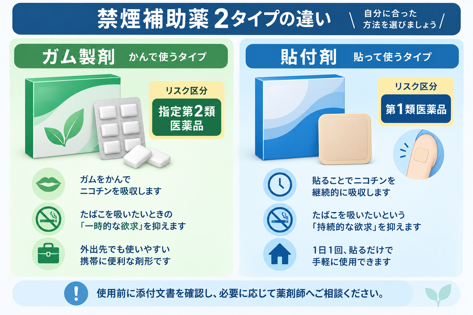 ニコレットとニコチネルの違いを比較のイメージ
