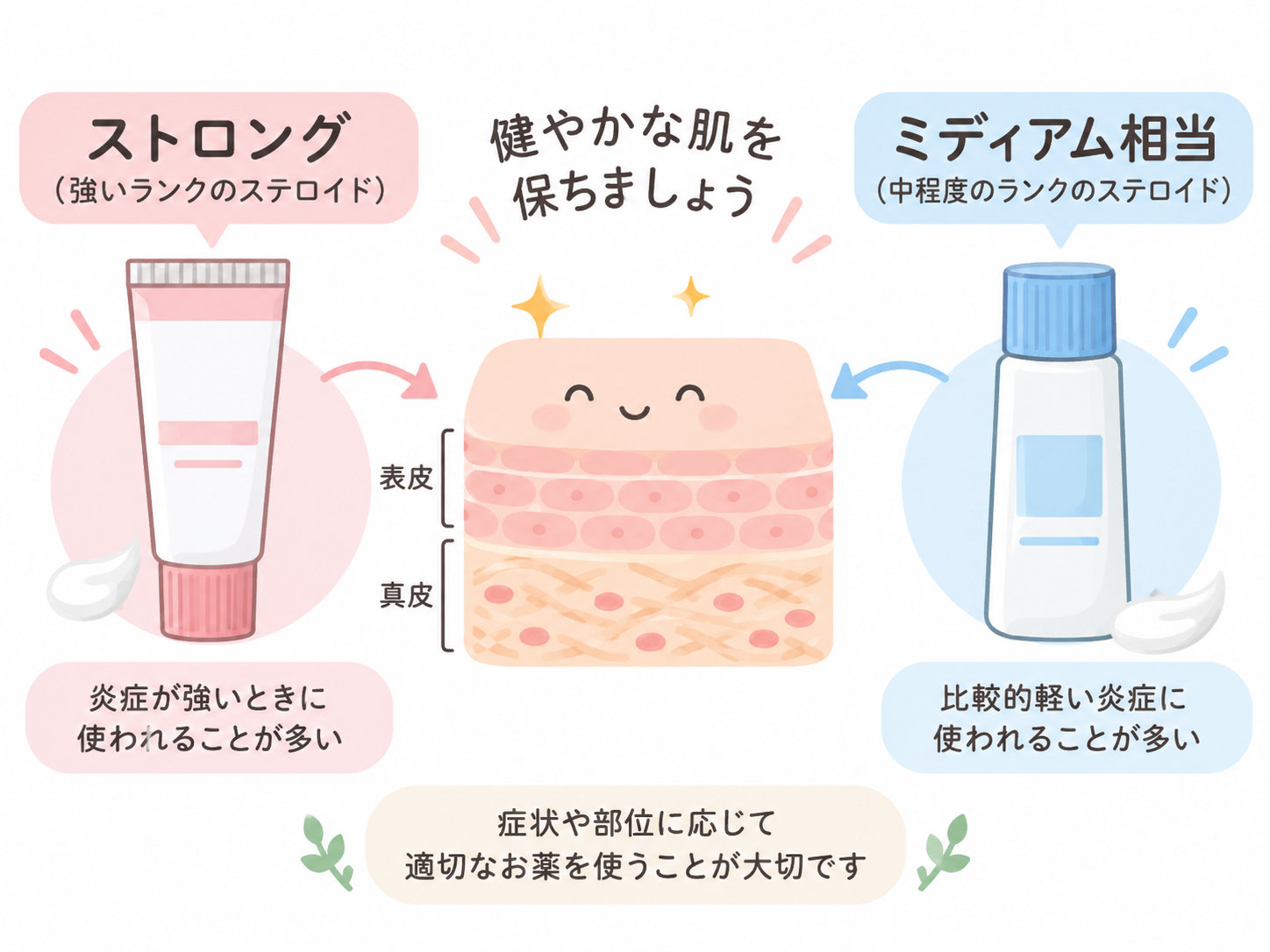 リンデロンVsとメディクイックHの違いのイメージ