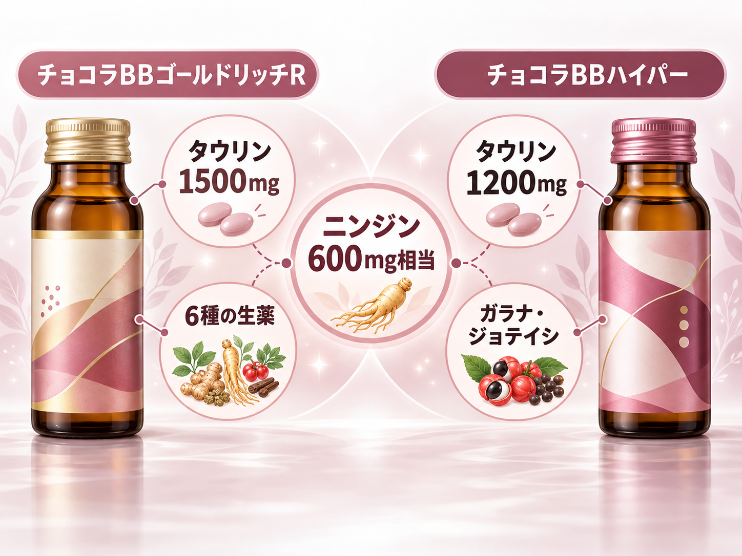チョコラBBゴールドリッチRとチョコラBBハイパーの成分の違いを示すイメージ図
