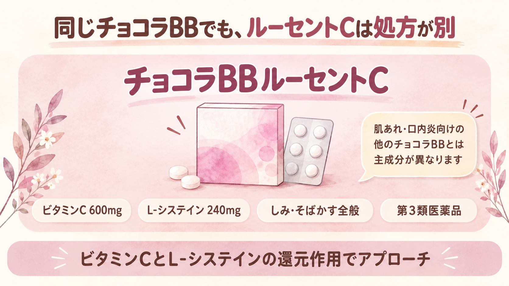 チョコラBBルーセントCの成分・効能・リスク区分をまとめた図解