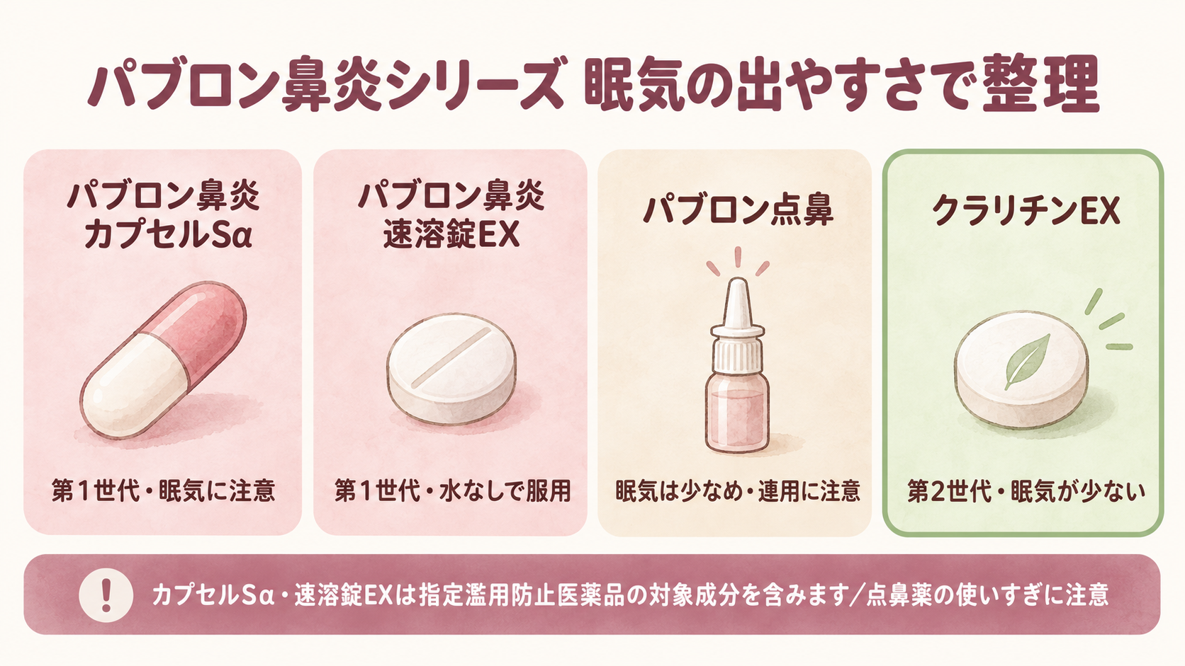 パブロン鼻炎シリーズを眠気の出やすさで整理した図解