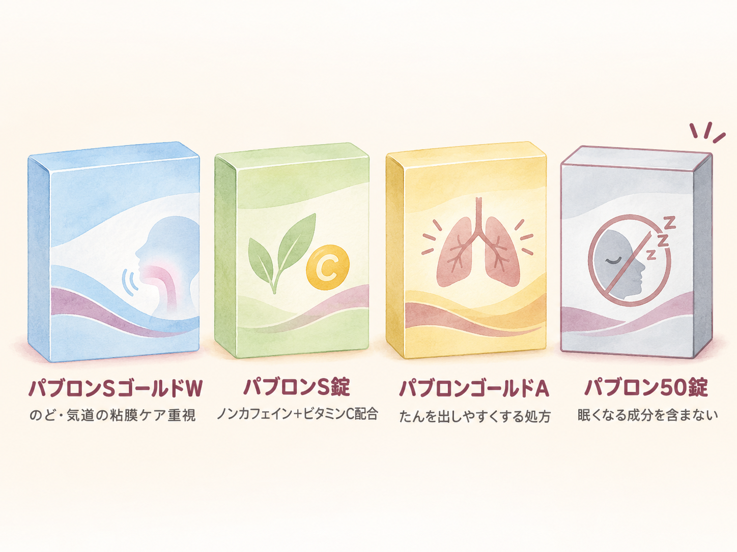パブロン家族の常備薬ライン4製品の特徴を示すイメージ図